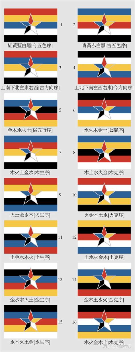 五色旗順序|赤・白・紫・緑・黄、五色の、のぼりとか旗の、横とか縦の順番。